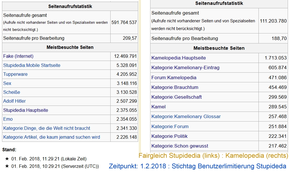 STATISTIK-FAIRGLEICH sTUPI VS kAMELO.jpg