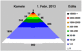 Vorschaubild der Version vom 1. Februar 2013, 12:59 Uhr