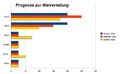 Vorschaubild der Version vom 17. August 2009, 12:23 Uhr