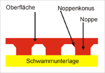 Flachfischnoppen innen.png