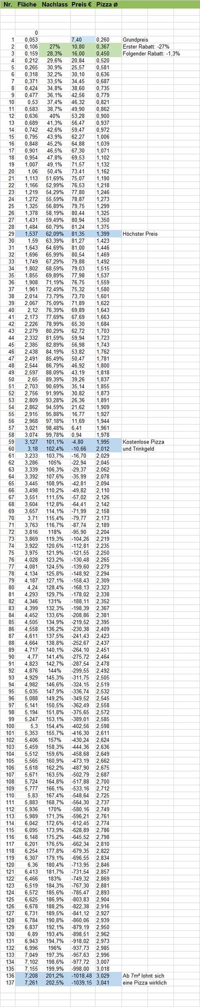 Pizzalieferung kostenlos lang.jpg