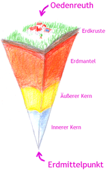 Oedenreuth erde.png