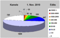 Vorschaubild der Version vom 2. November 2010, 00:23 Uhr