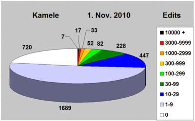 Kamele & Edits 01.11.2010.gif