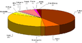 Statistik-Torte 2010.png