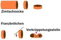 Vorschaubild der Version vom 7. Juni 2009, 14:56 Uhr