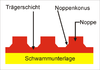 Flachfischnoppen kurz.png