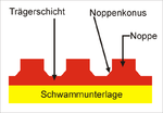 Flachfischnoppen kurz.png